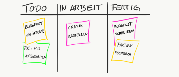 Grafische Zeichung eines Kanban-Boards